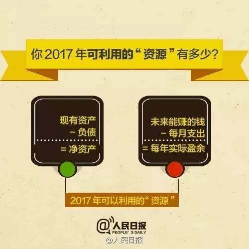 無論你的月收入多少，一定記得分成 3 份！