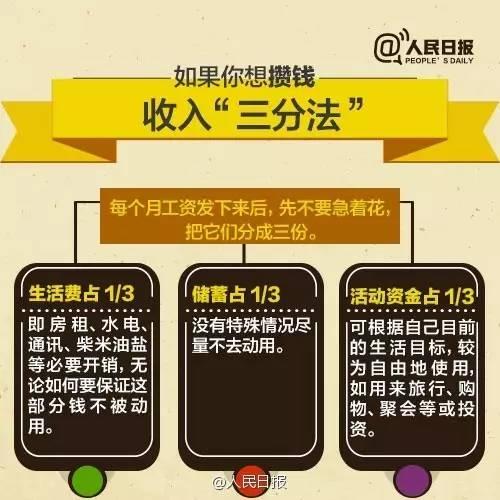無論你的月收入多少，一定記得分成 3 份！